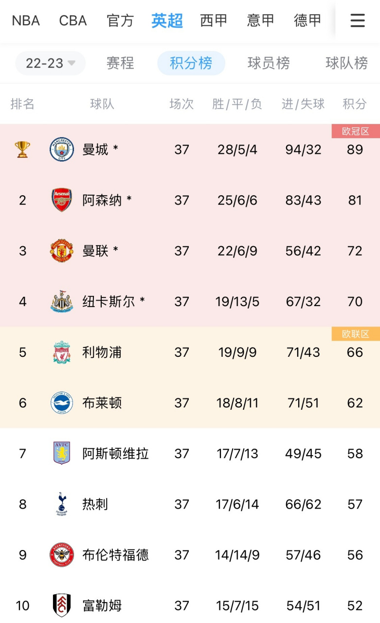 爱游戏娱乐平台 -关于窗口期广东宏远调整名单纽卡斯尔围绕欧联战术微调，网友：深圳男篮强势反弹备战德国杯的信息